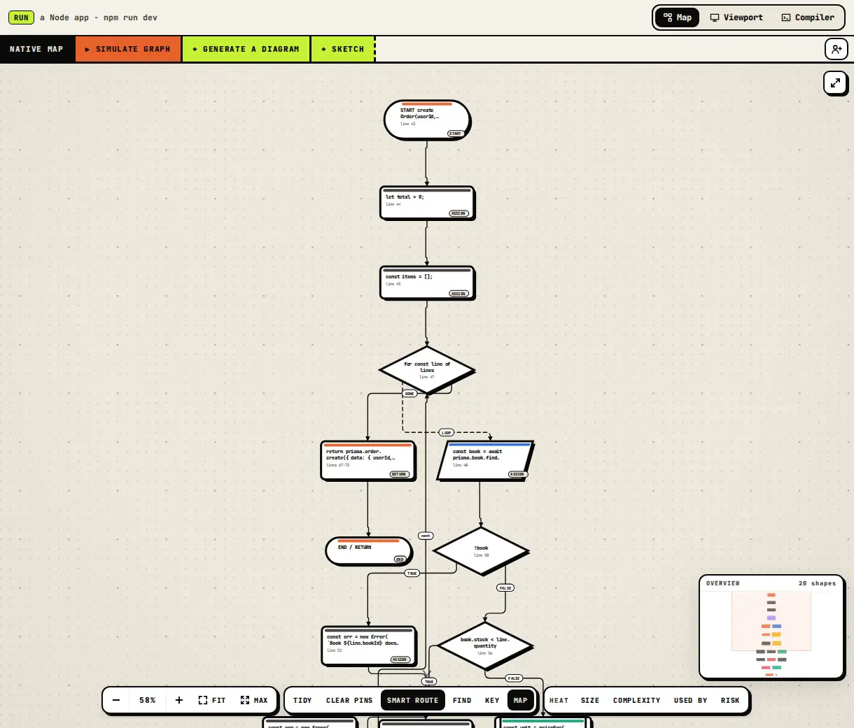 Flowcharts generated from real code - a screenshot of VISCode