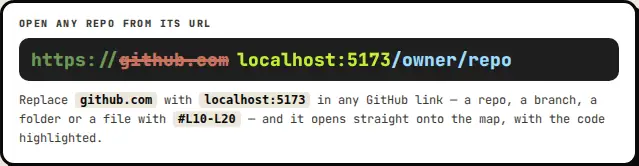 Visualize any GitHub repository from its link - a screenshot of VISCode